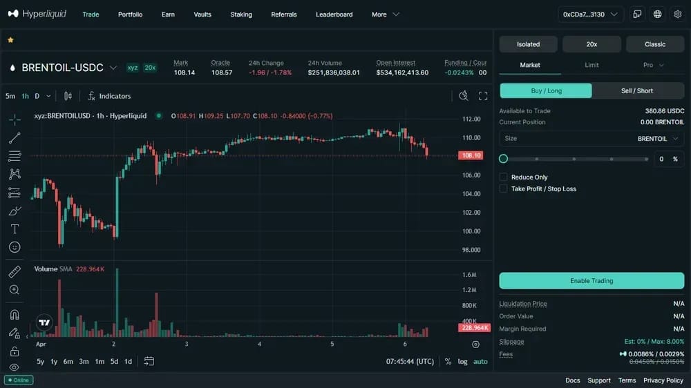 Hyperliquid Oil Trading