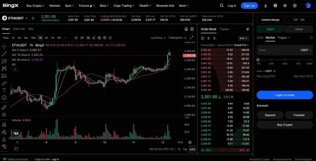 5. BingX: Best RUB On-Ramp Speed, Strong Social Trading