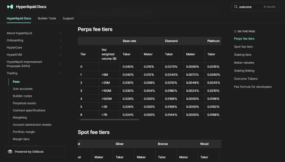 Hyperliquid Accumulate Trading Volume