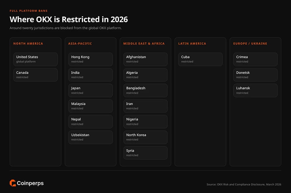Which Countries Does OKX Restrict?