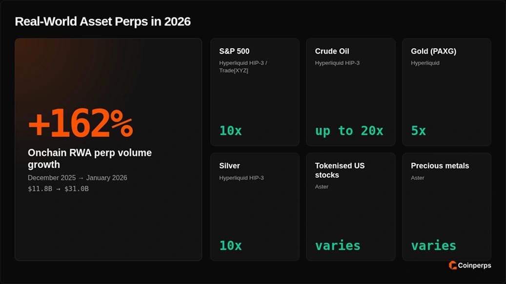 Stock and Commodity Perps Without KYC: The 2026 Breakout