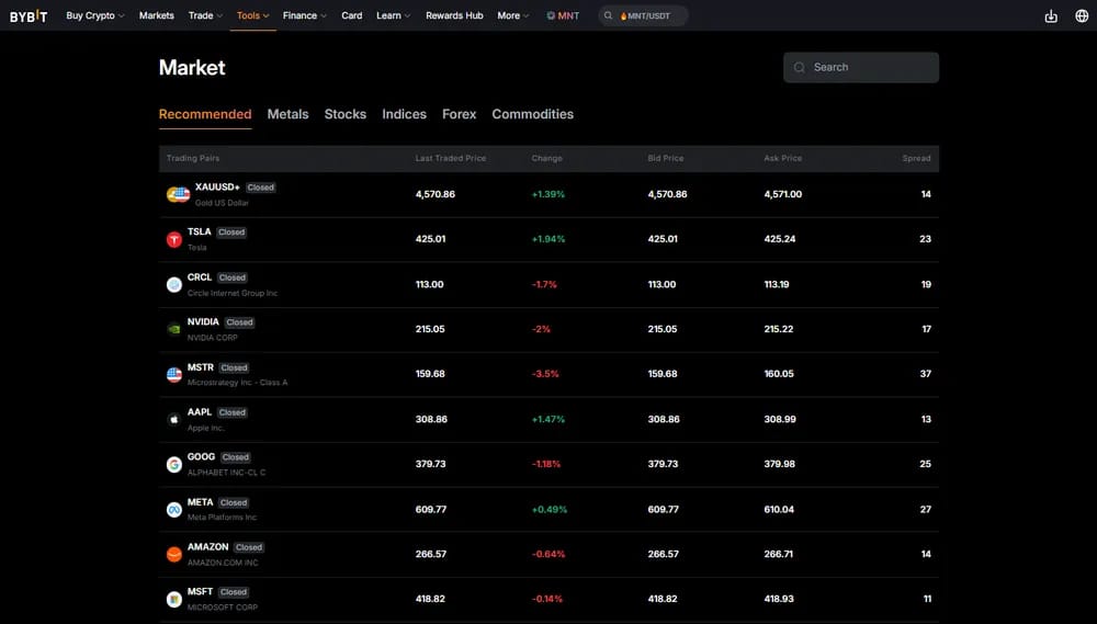 Bybit TradFi