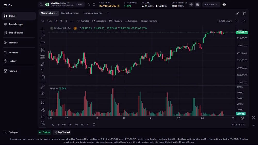 Kraken TradFi Futures