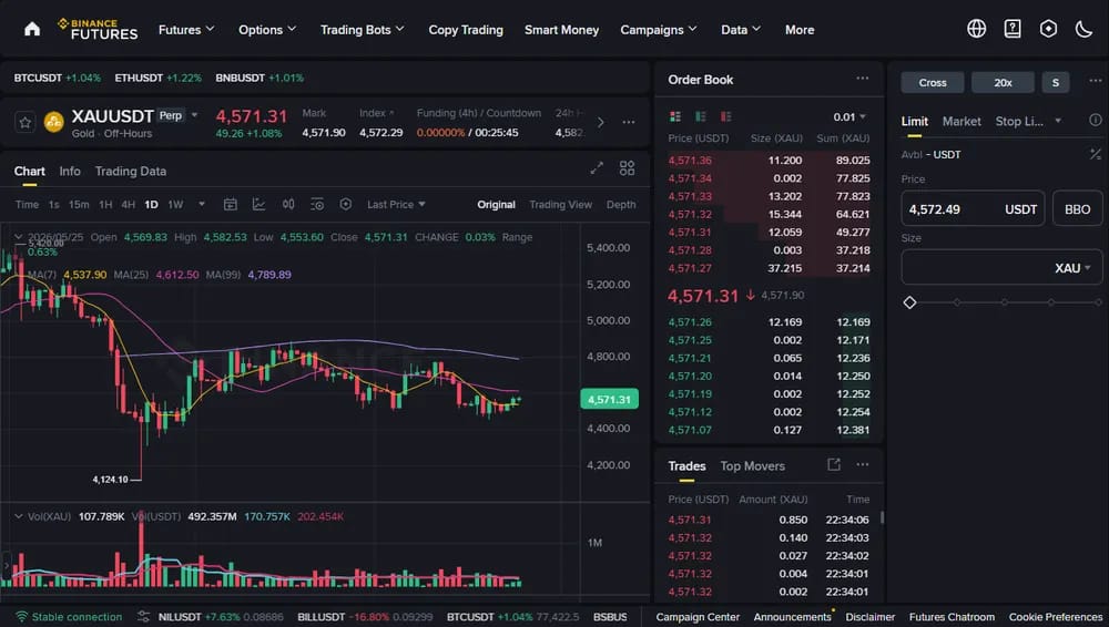 Binance TradFi Perps