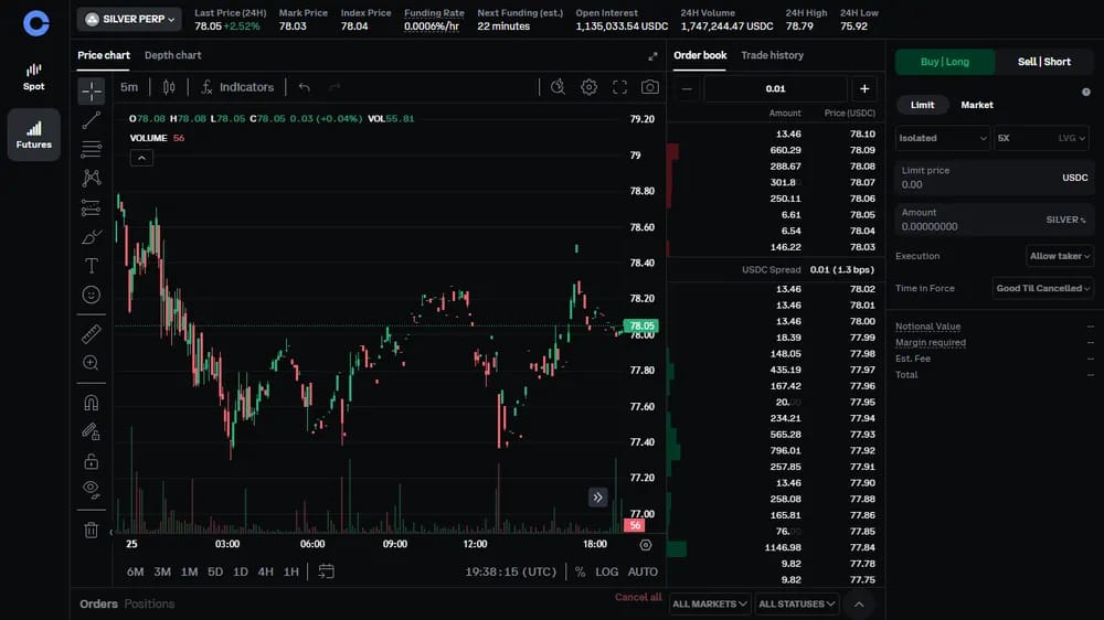 Coinbase TradFi Perps