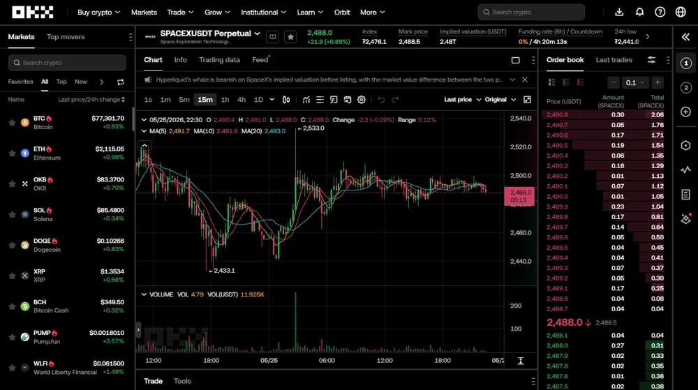 OKX TradFi Perps