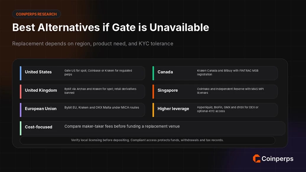 Best Alternatives if Gate is Unavailable in Your Country