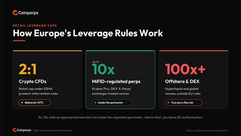 欧洲的 Leverage 规则实际运作方式