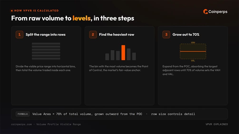 How VPVR Is Calculated
