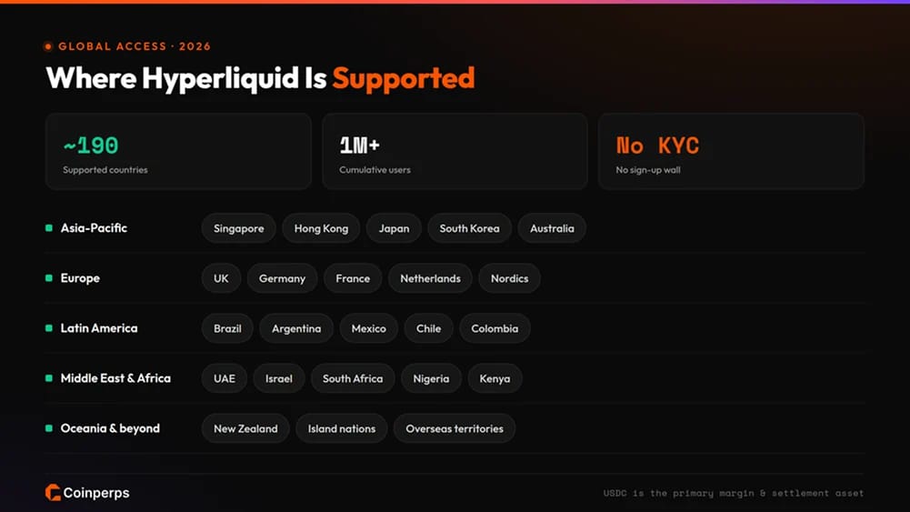 Hyperliquid支持的国家