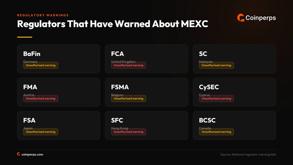 哪些监管机构曾对MEXC发出过警告?