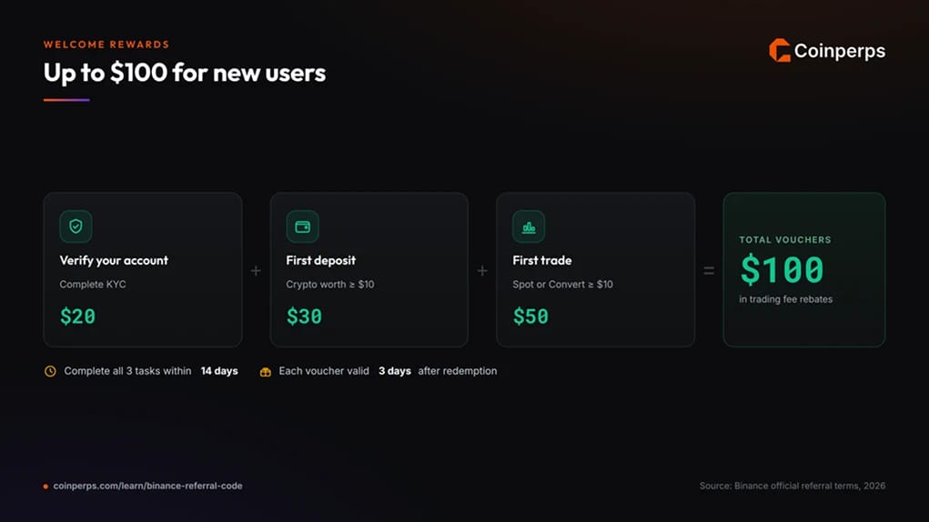 Binance 新用户欢迎奖励(最高 $100)