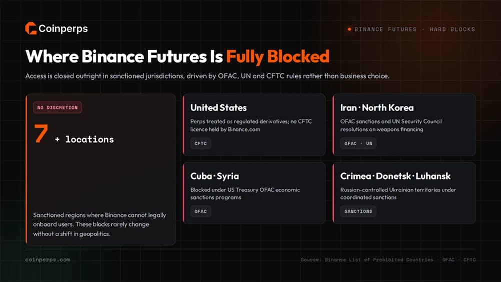 List of Binance Futures Restricted Countries