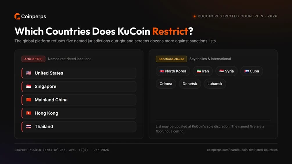 KuCoin 对哪些国家KuCoin ？