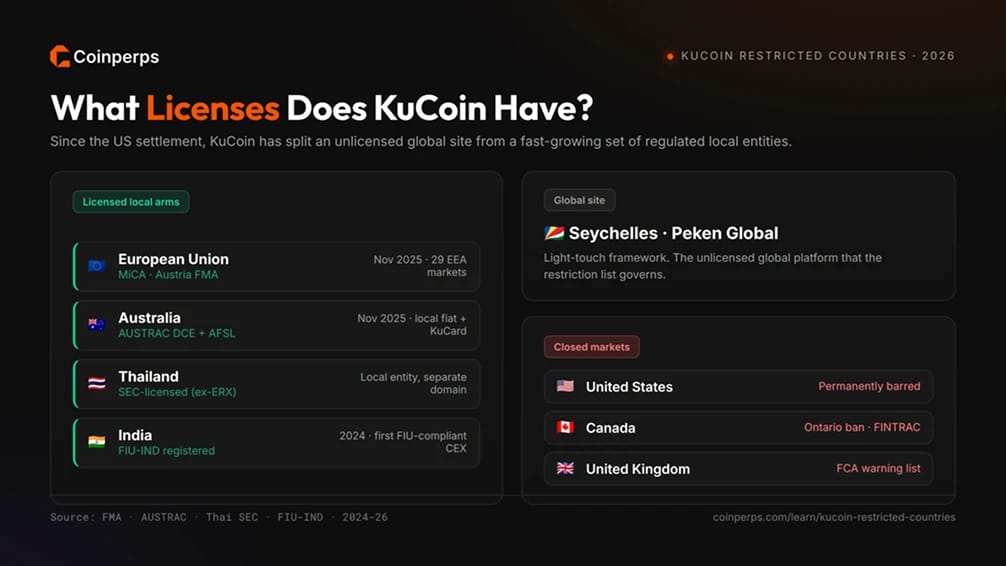 KuCoin