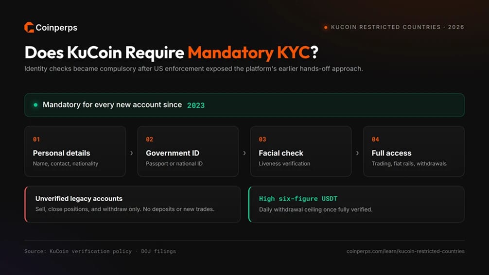 KuCoin KYC