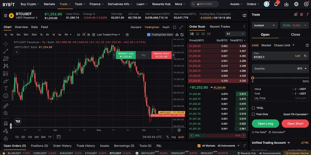 Bybit:为澳大利亚散户交易者Perp 最全面的Perp