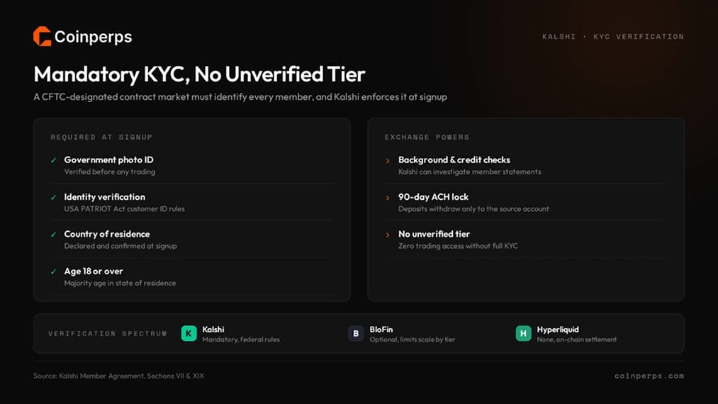 Kalshi KYC Requirements