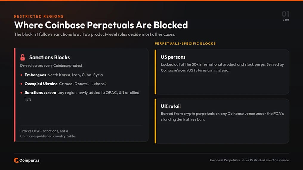 Which Countries Does Coinbase Restrict for Perpetuals?